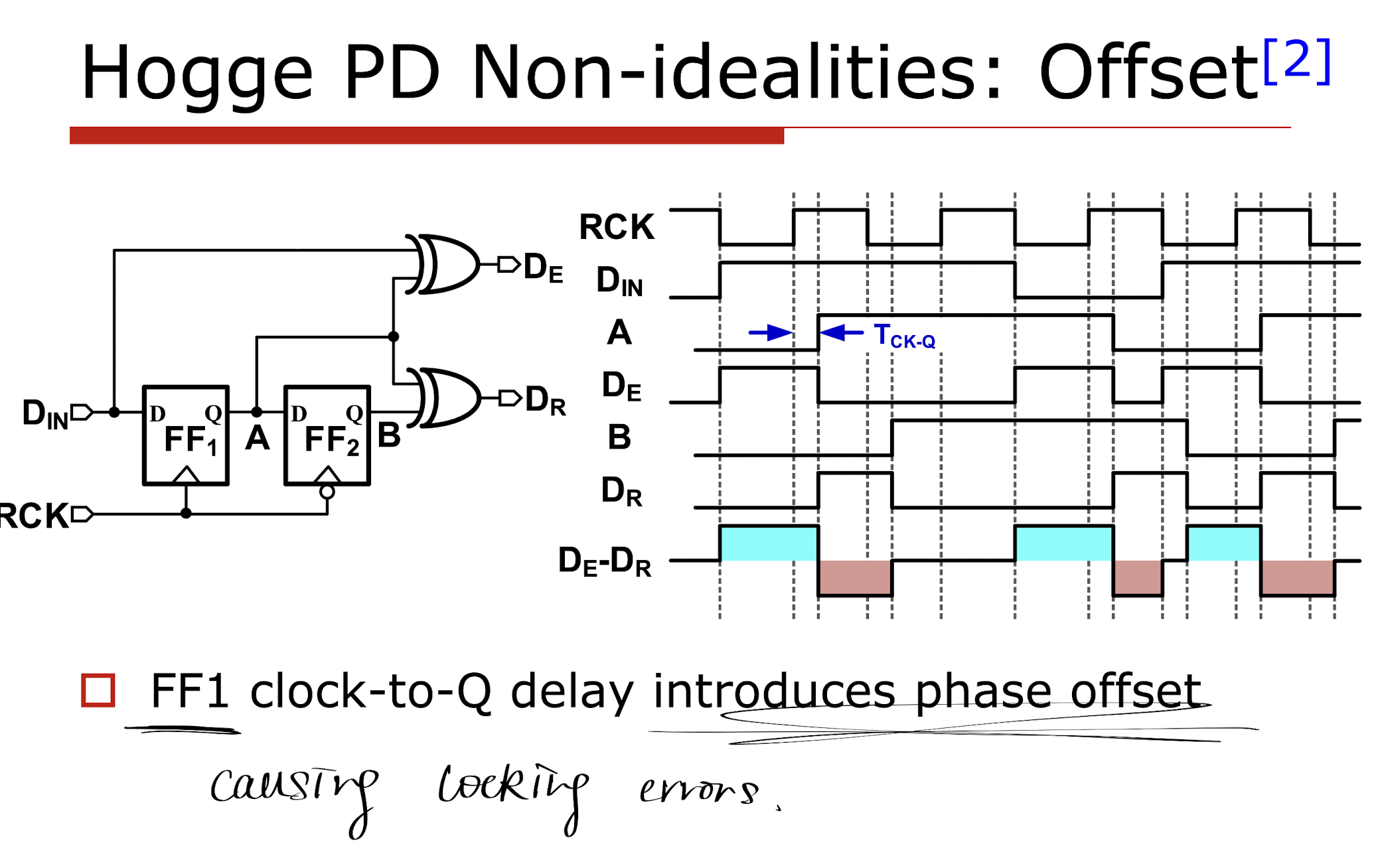 Clock-Q delay