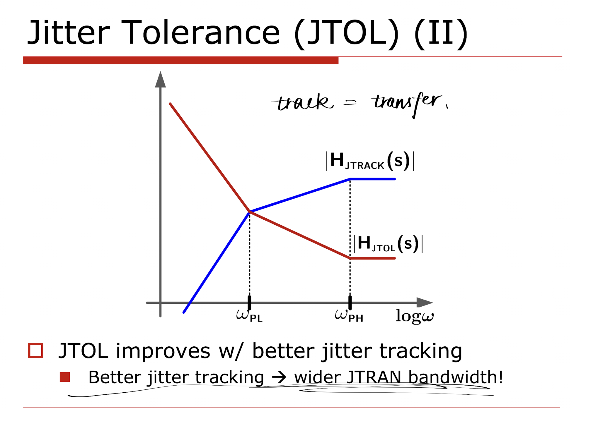 JTOL_JTRAN coupling