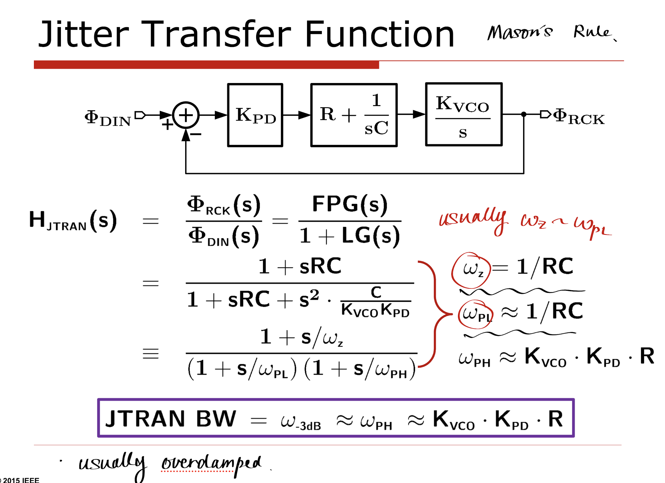 jitter transfer bandwidth