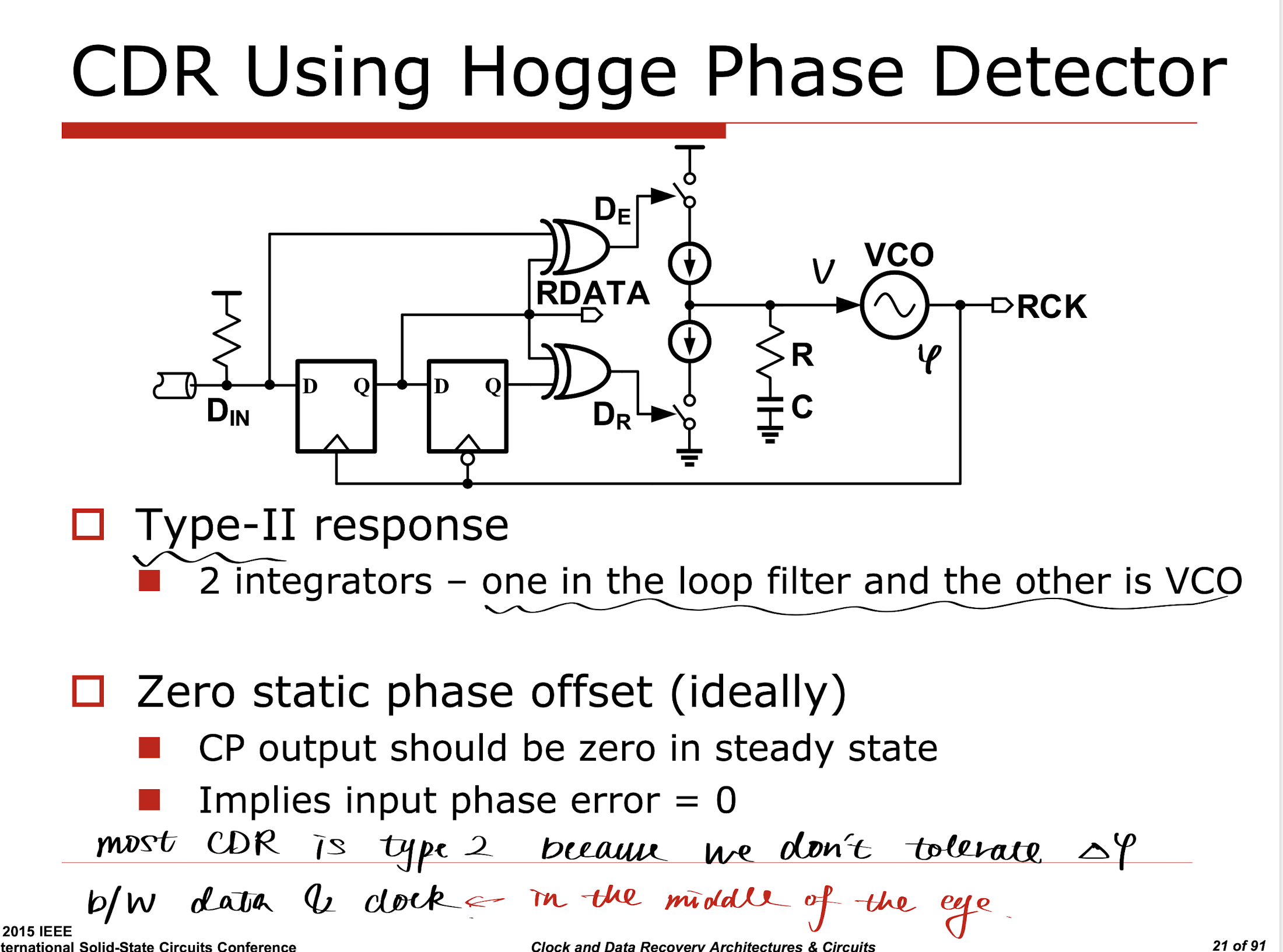 CDR Loop