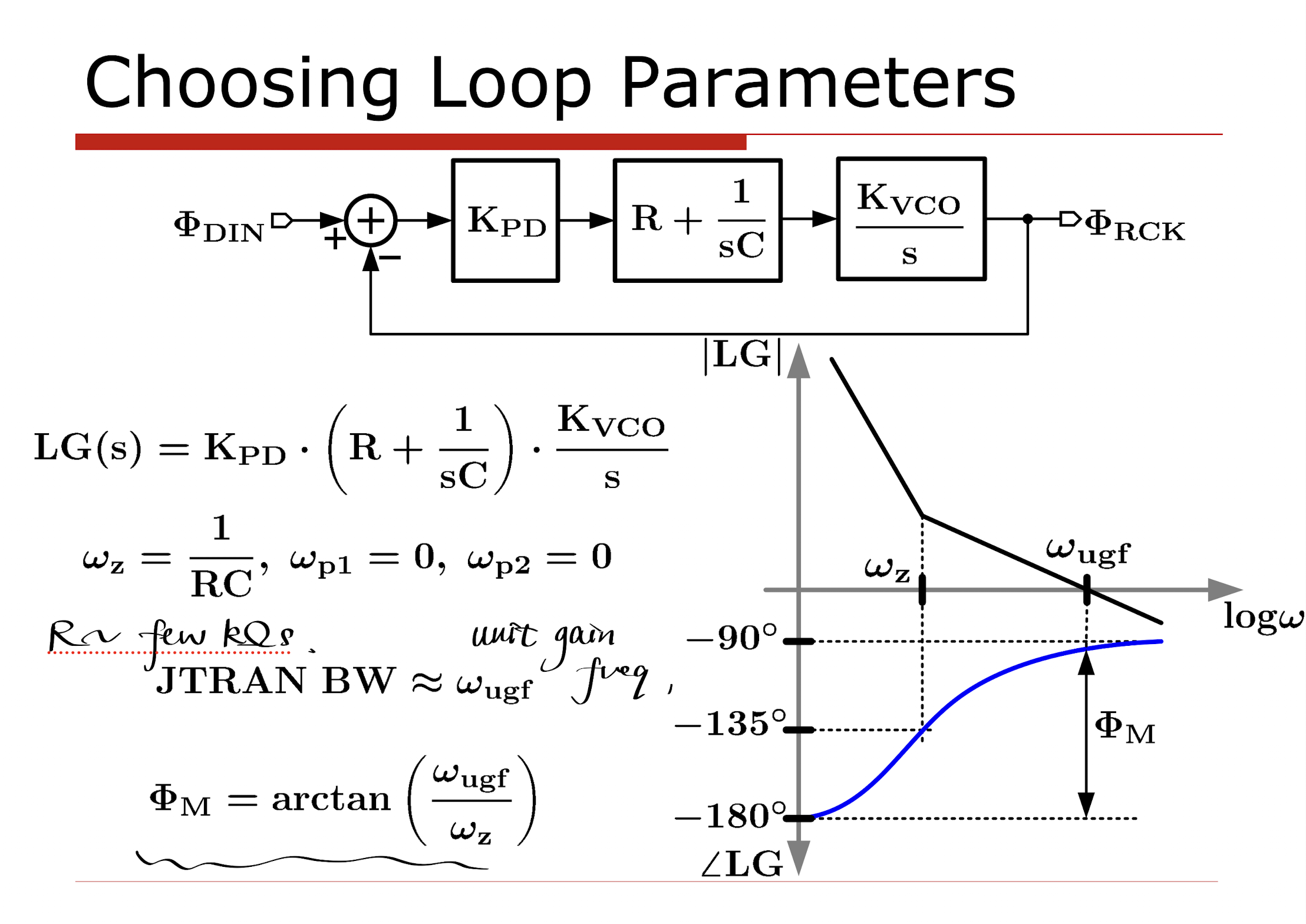 loop analysis