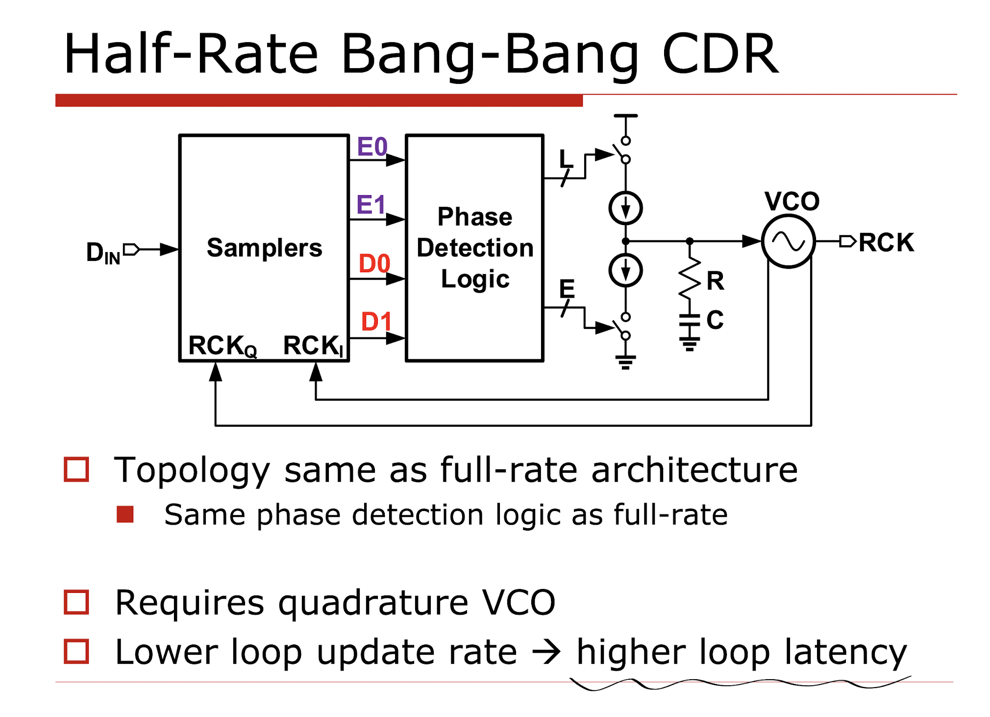 half-rate CDR architecture