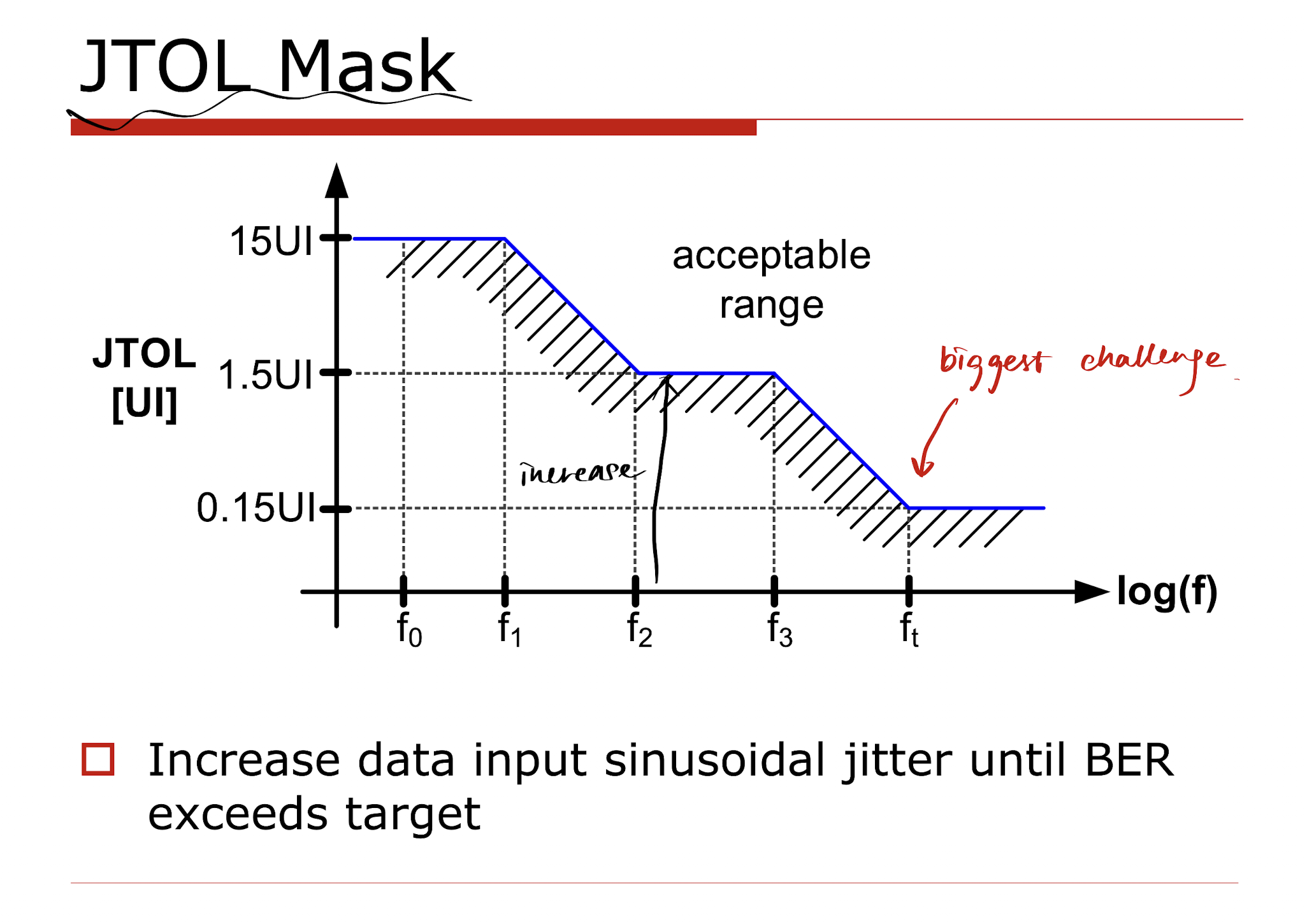 JTOL mask