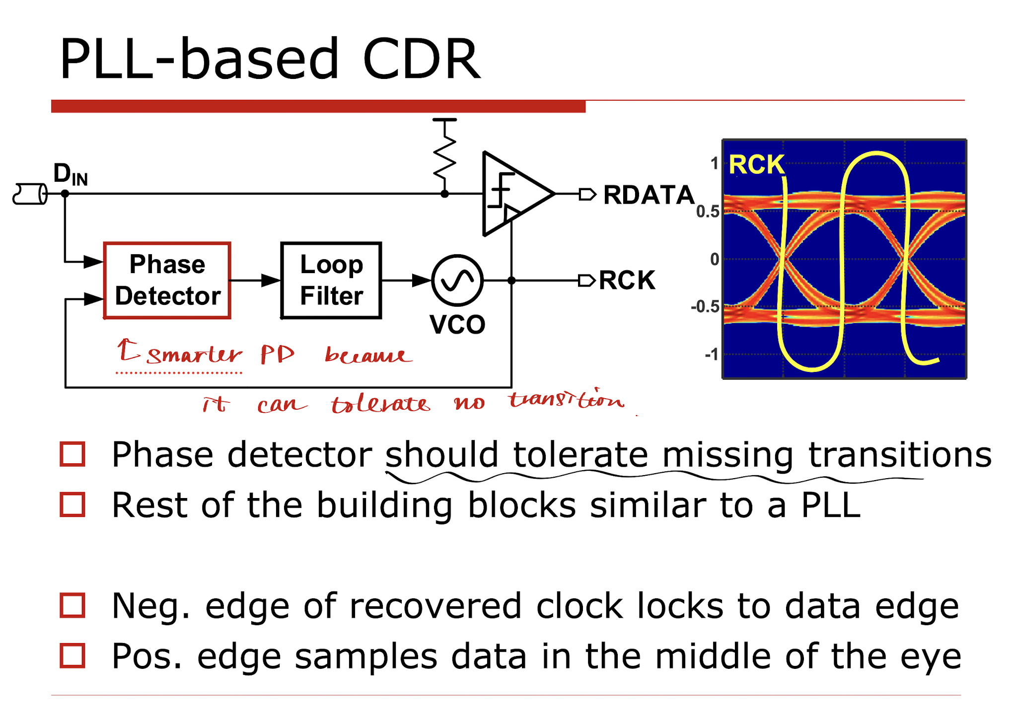 PLL based CDR