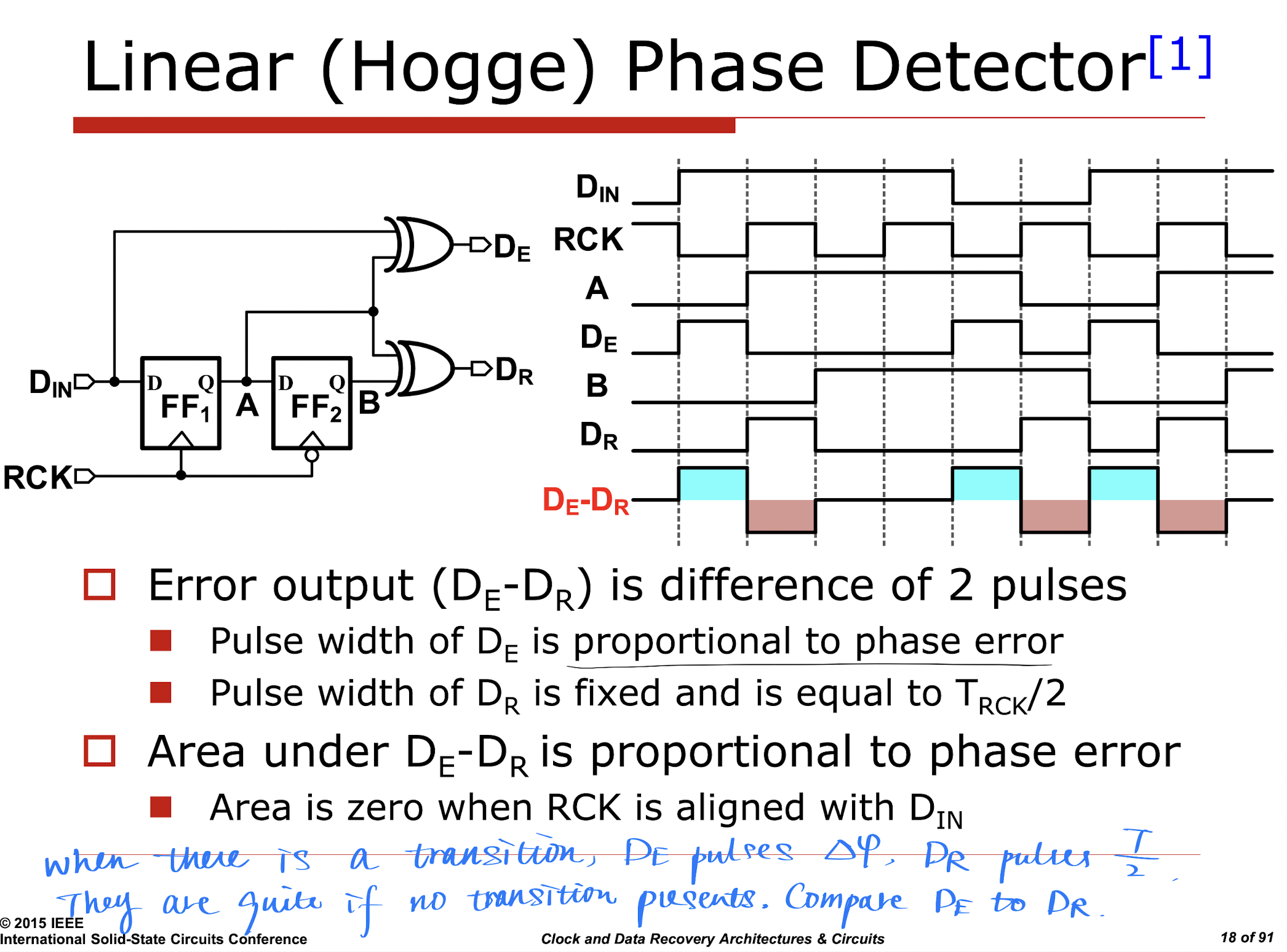Hogge PD