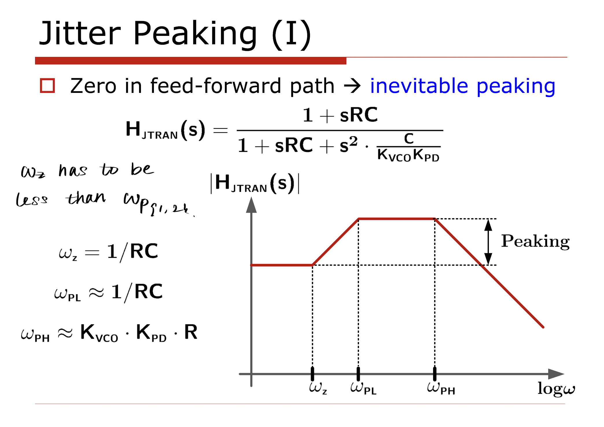 Jitter Peaking