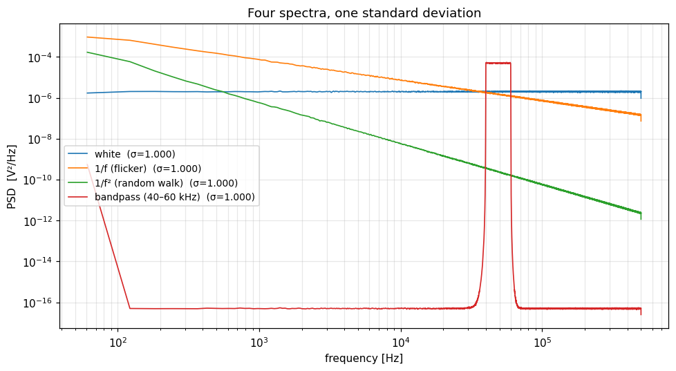 Featured image of post PSD to Noise Conversion